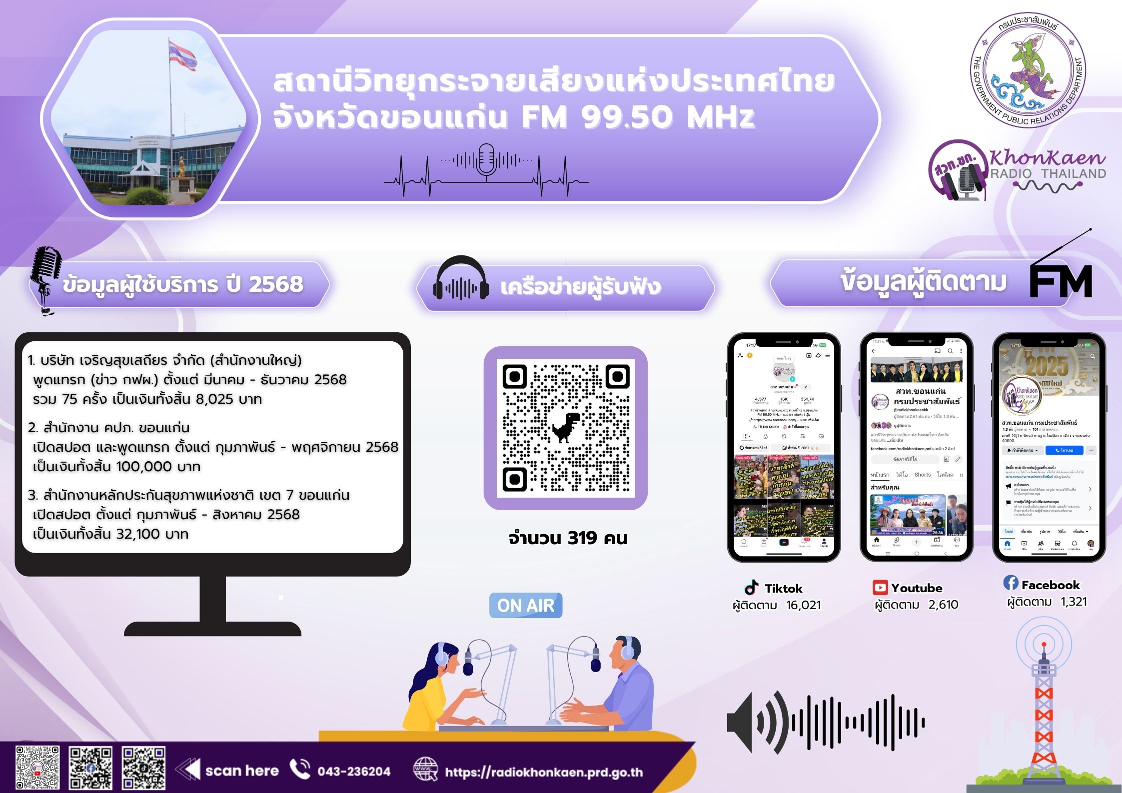 สวท.ขอนแก่น